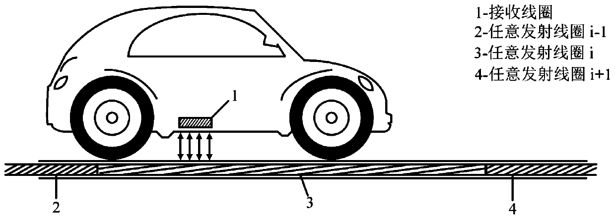 A stable power control method for dynamic wireless charging segmented guide rails of clustered electric vehicles