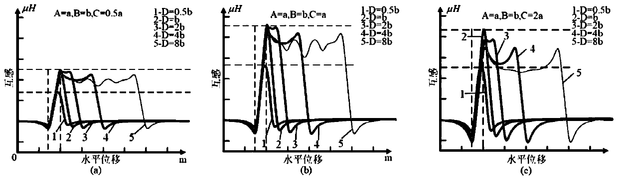 A stable power control method for dynamic wireless charging segmented guide rails of clustered electric vehicles