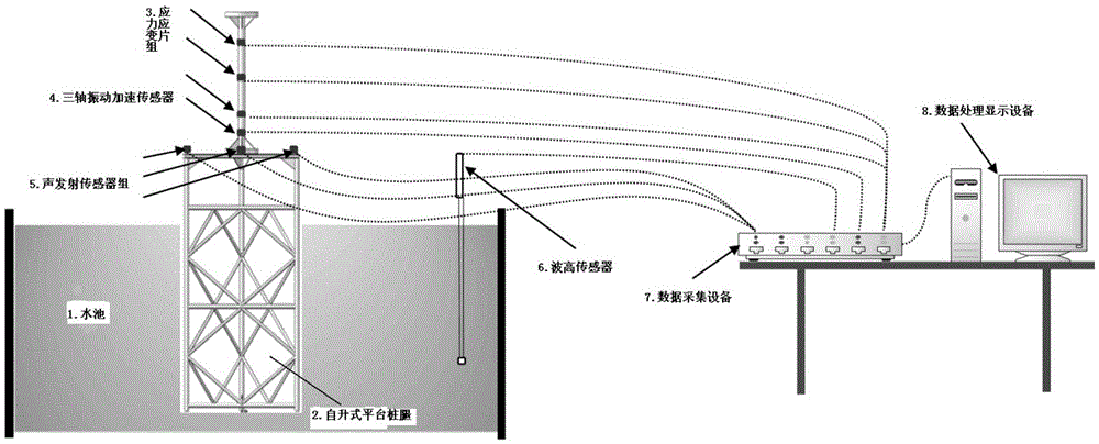 Self-elevating platform wave current loading experimental data acquisition apparatus and method