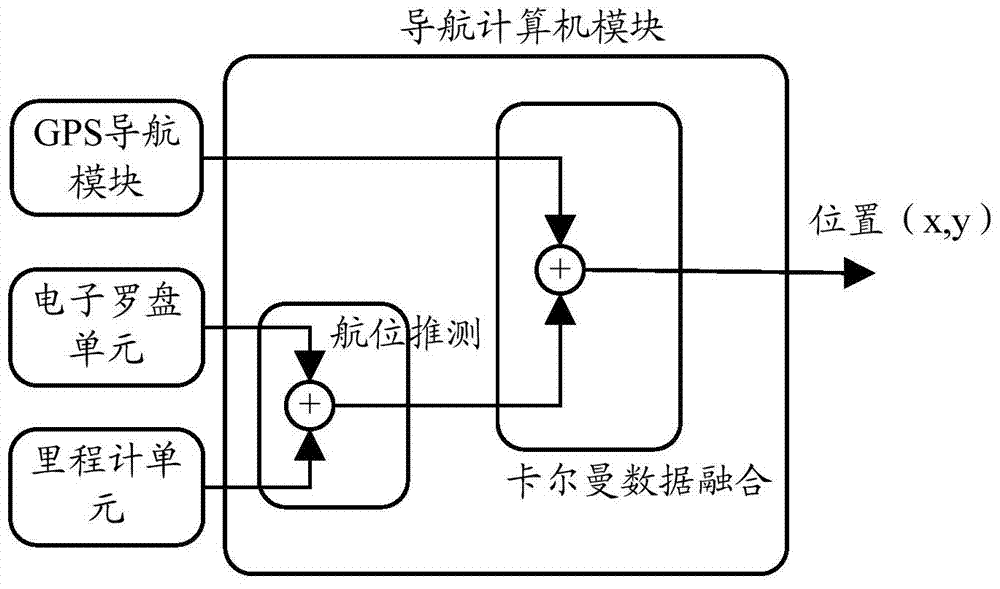 System and method for positioning agricultural machinery based on satellite navigation and dead reckoning