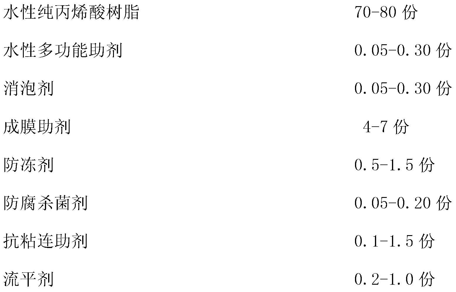 Highly adhesion-resistant aqueous woodenware paint and preparation method thereof