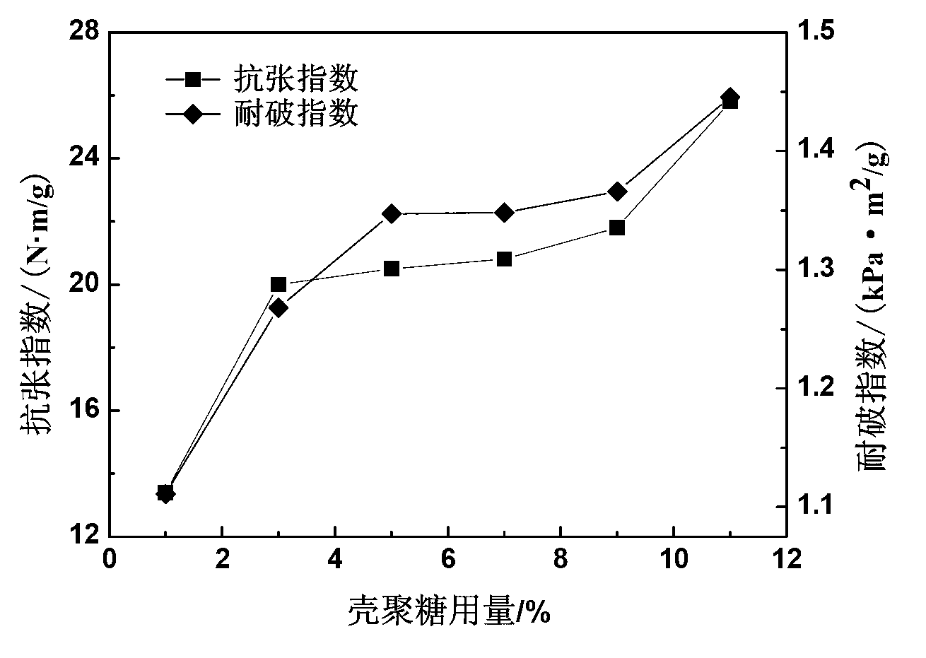 Preparation method and application of chitosan modified talcum powder papermaking filler