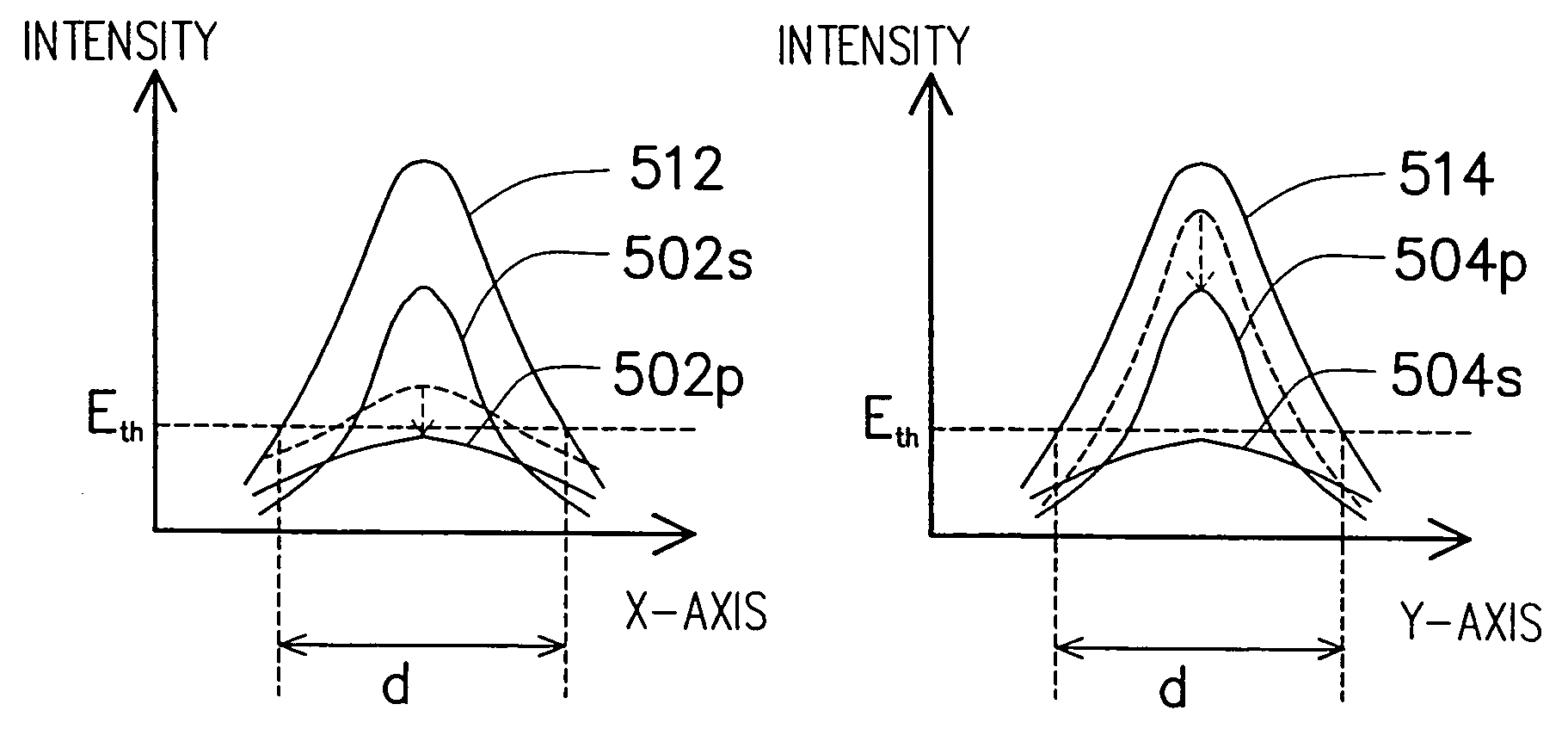 Photoresist with adjustable polarized light reaction and photolithography process using the photoresist