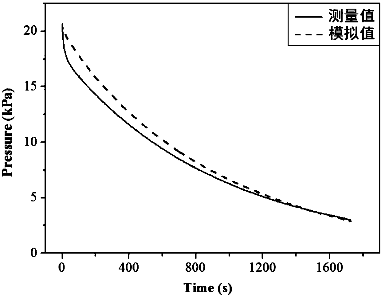 Test method for testing gas permeability of concrete through concrete tube test specimen