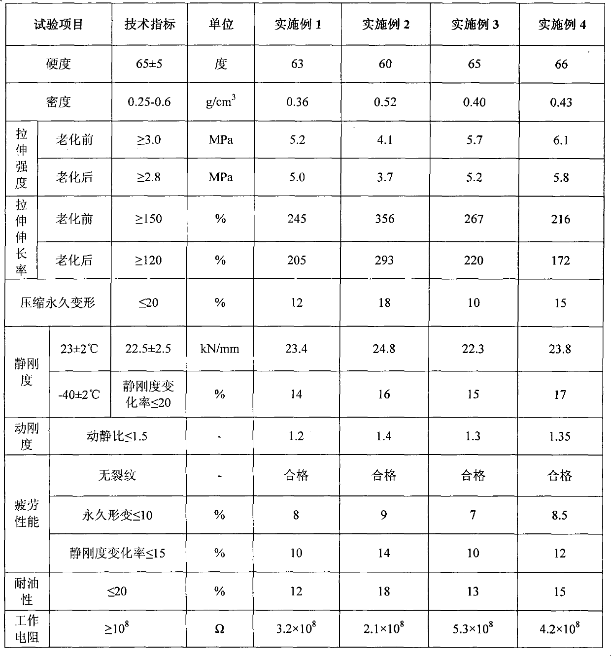 Microporous polyurethane elastomer shock absorption element for high-speed railway and preparation method thereof