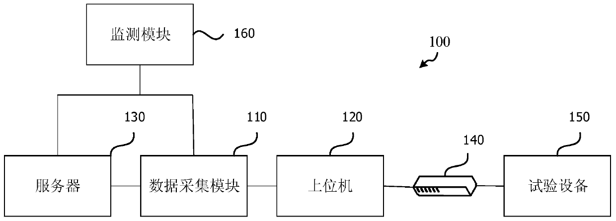 Data management system and data management method