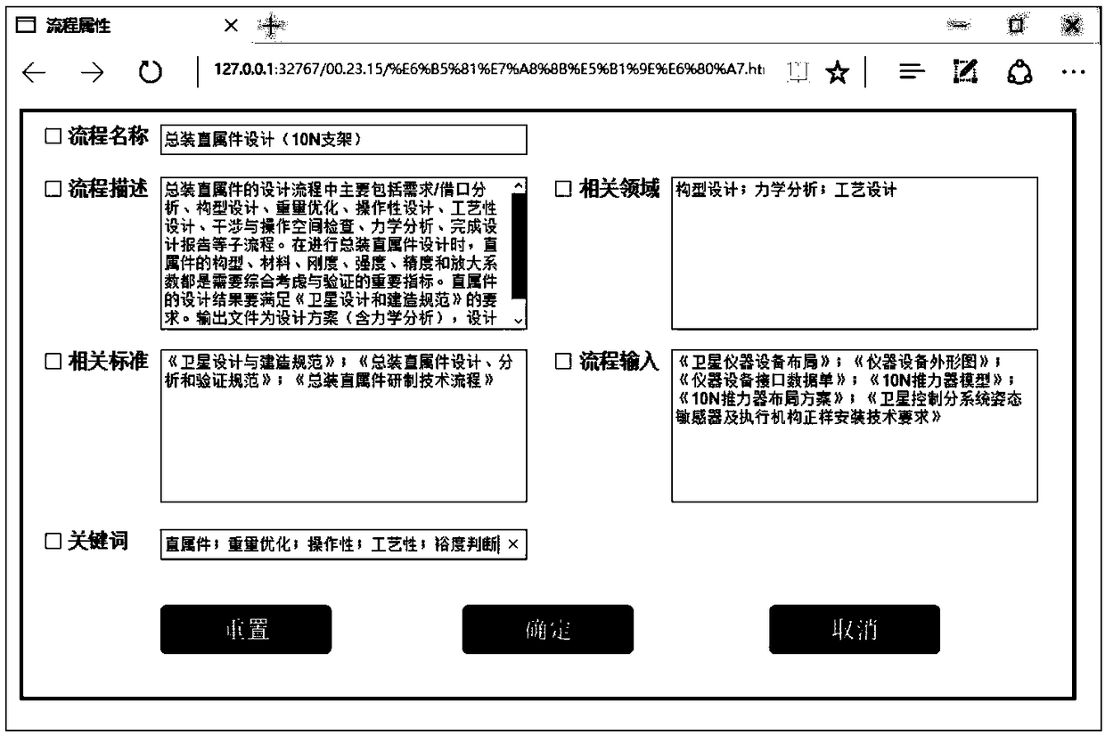 Design flow-based satellite design knowledge ontology association method and system