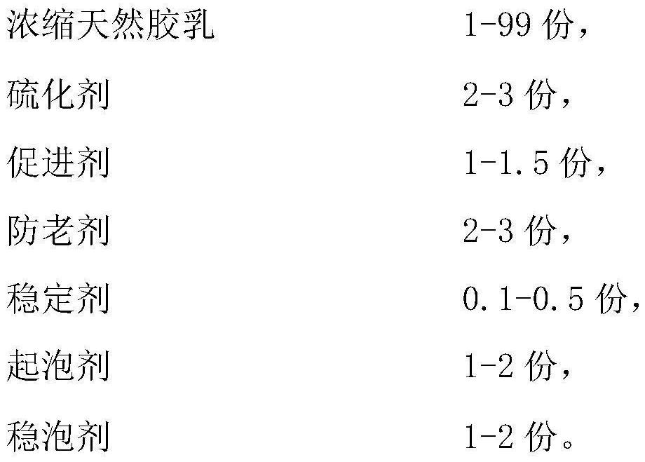 A kind of eucommia gum/natural latex sponge product and preparation method thereof