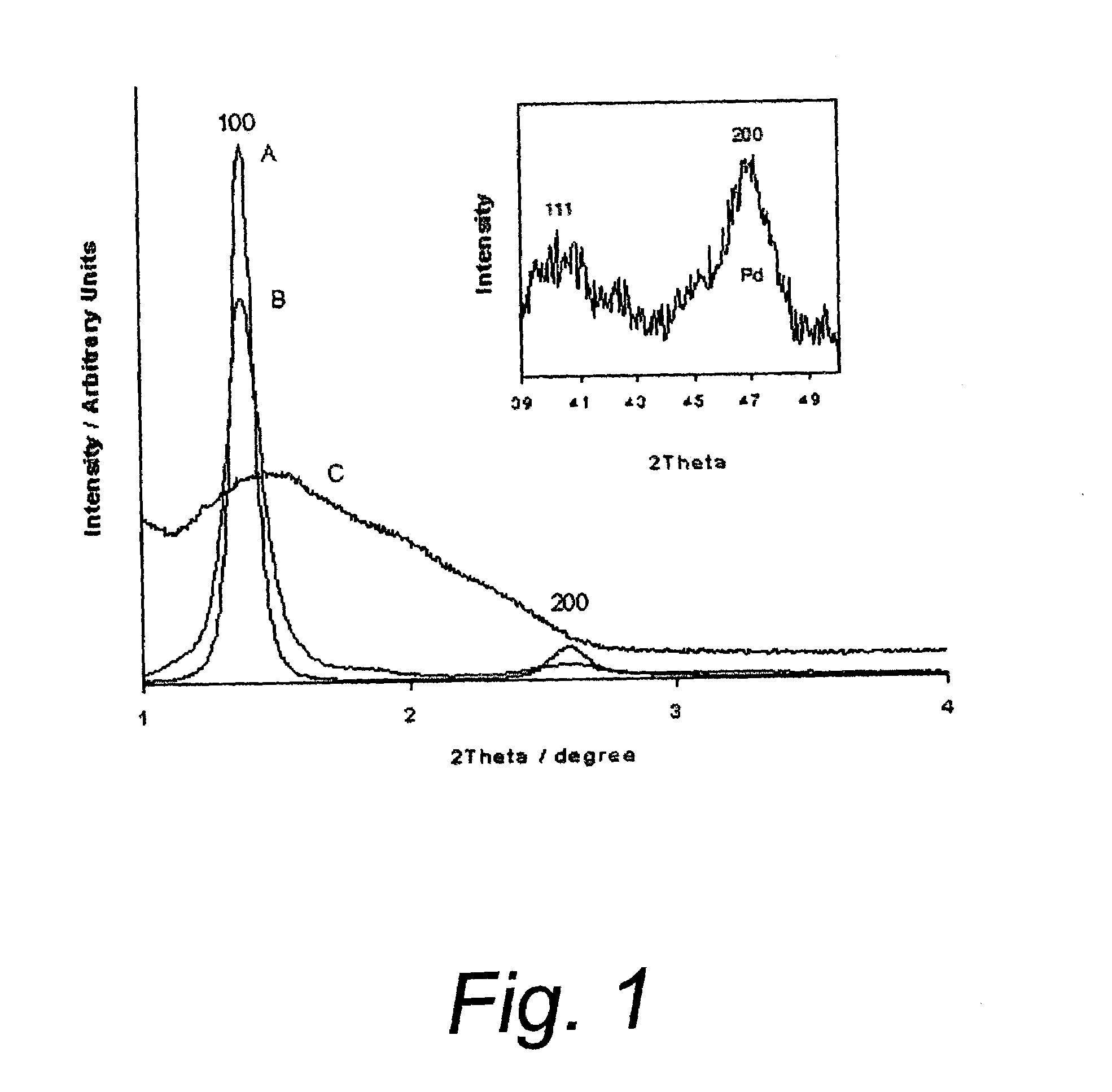 Process for the preparation of metal-containing nanostructured films