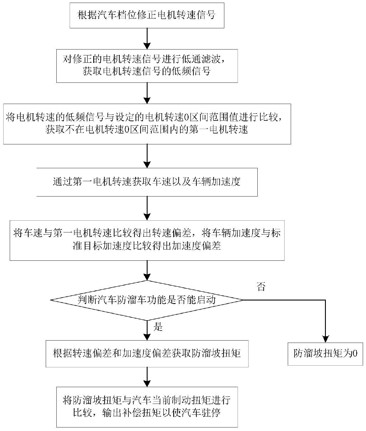 Electric automobile ramp parking control method and control system and electric automobile