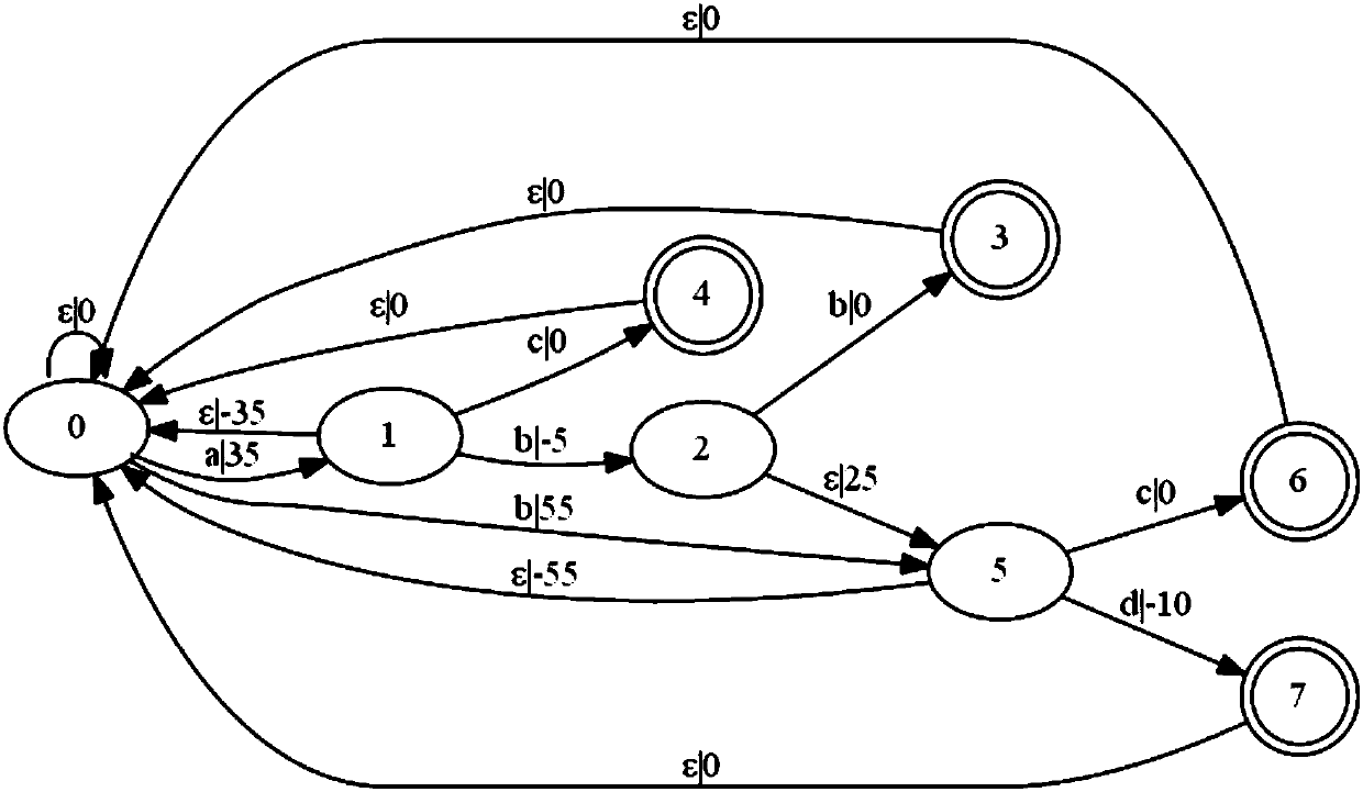 Speech recognition method, device and apparatus