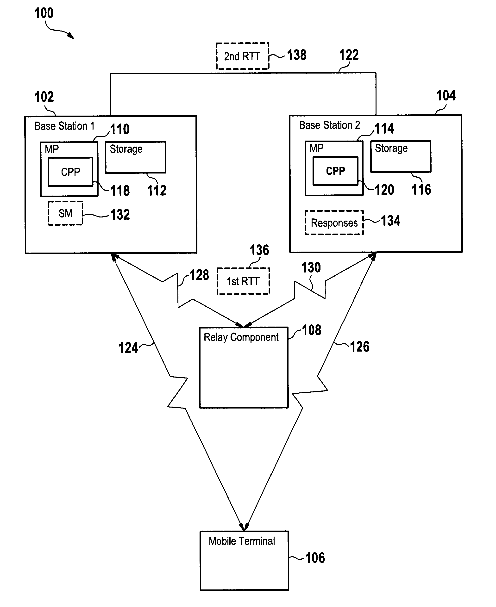 Method of transmitting signaling messages