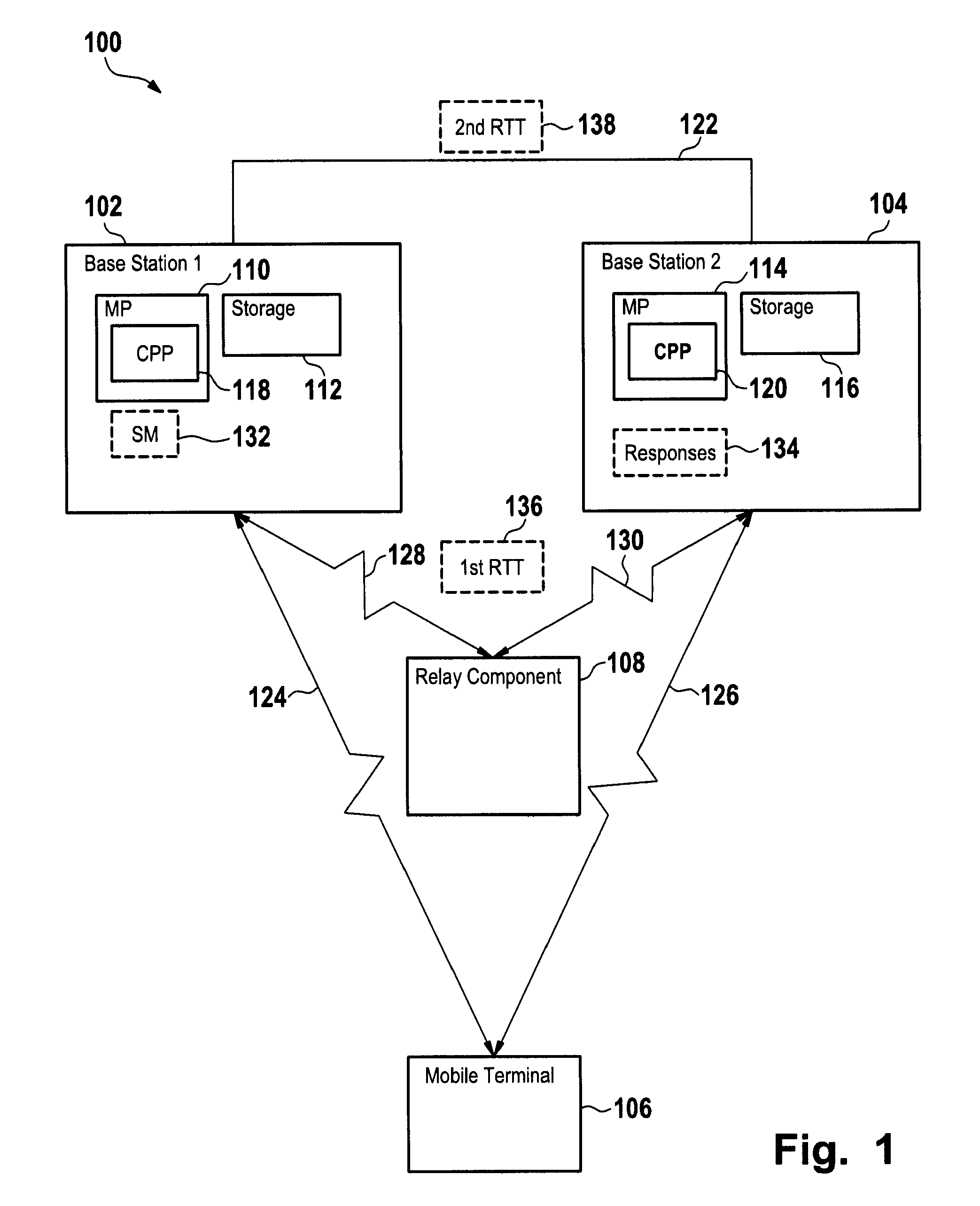 Method of transmitting signaling messages