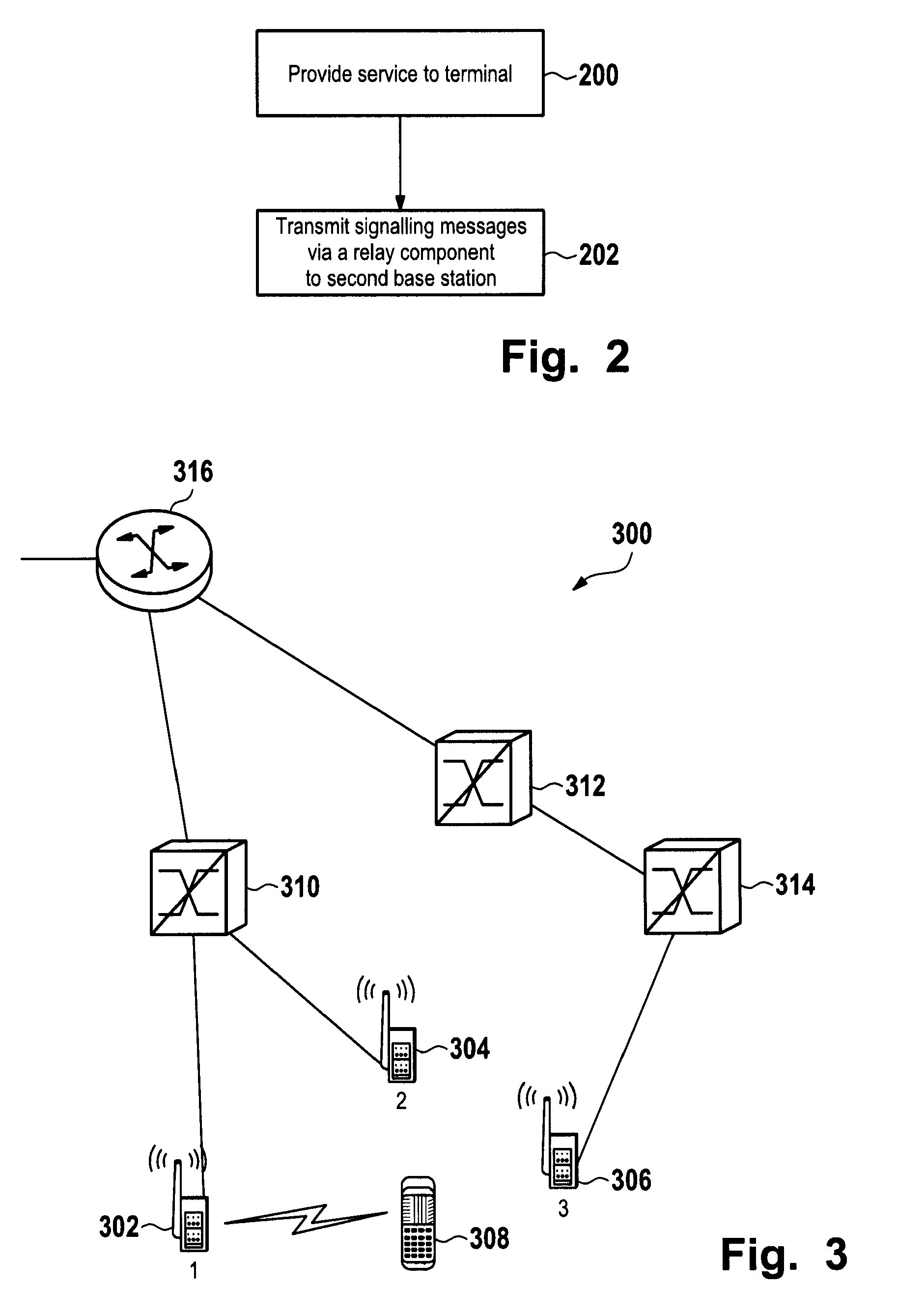 Method of transmitting signaling messages