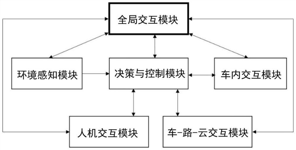 Network connection automatic driving system and method for scenic spot sightseeing vehicle