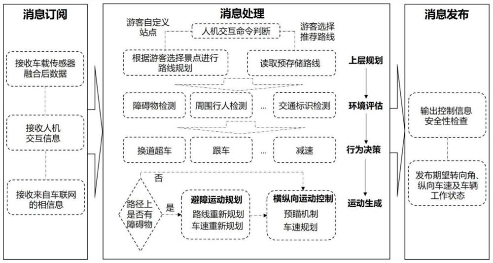 Network connection automatic driving system and method for scenic spot sightseeing vehicle