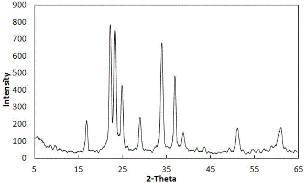 Preparation method for nanometer oxide-supported lithium phosphate catalyst for pilot-scale reaction