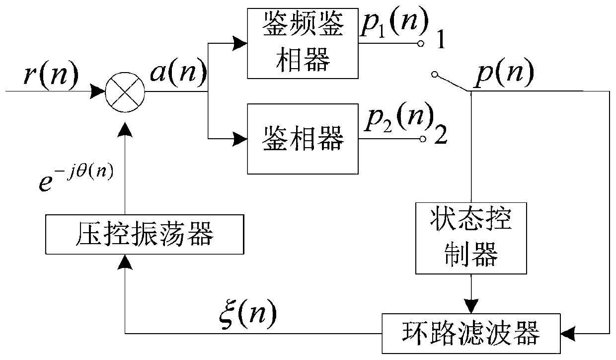 Phase tracking method of low earth orbit satellite MAPSK communication system