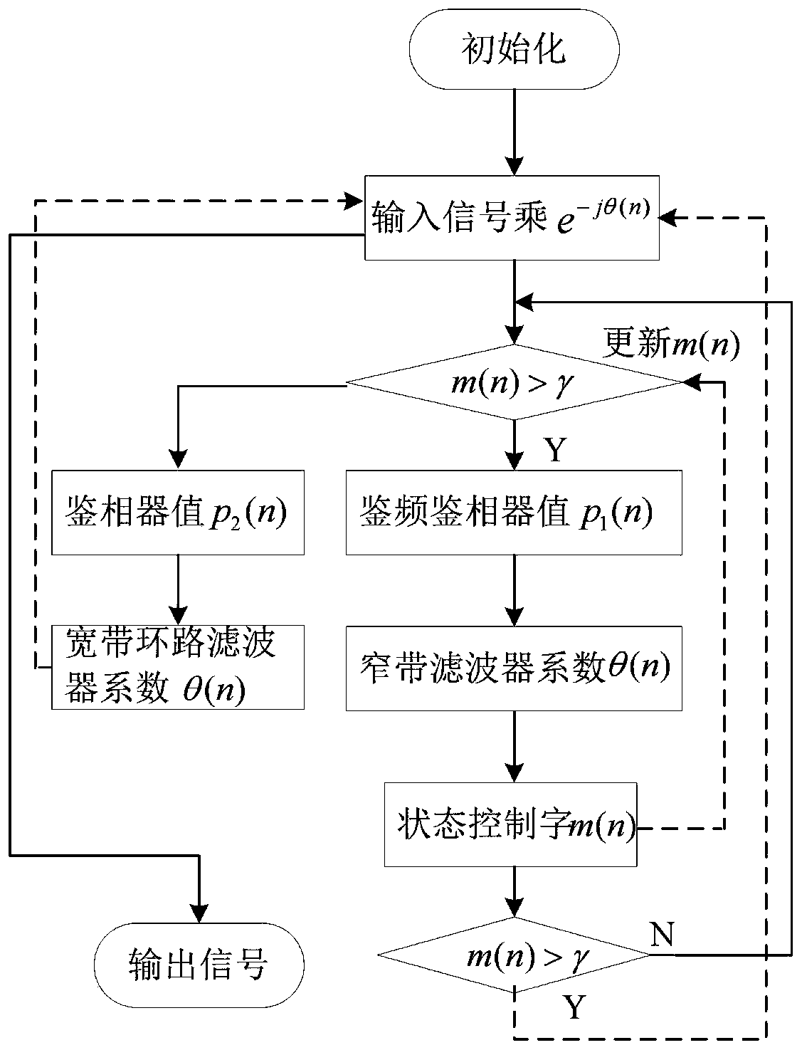 Phase tracking method of low earth orbit satellite MAPSK communication system