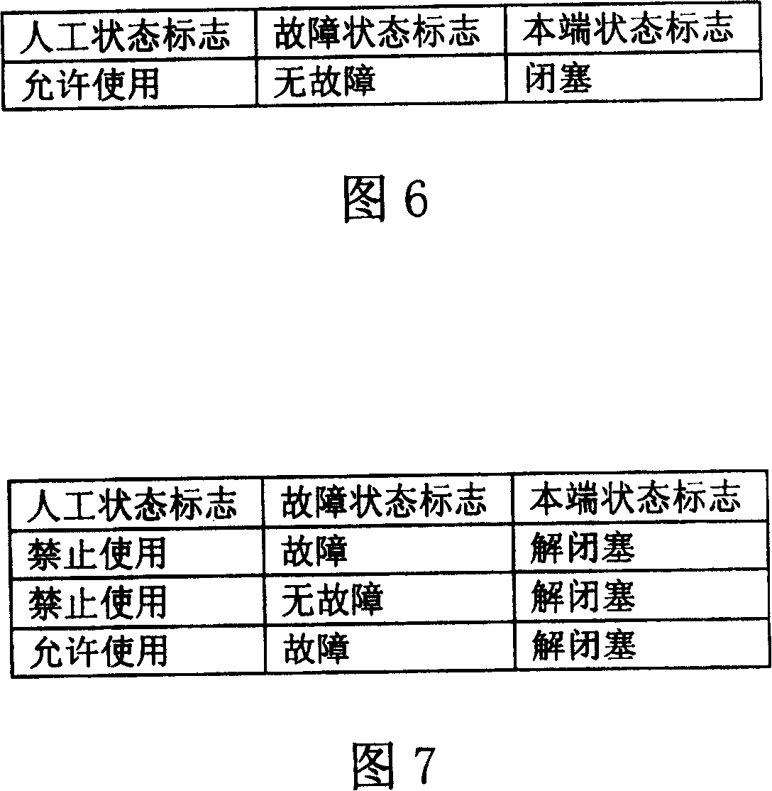 Available management method for asynchronous transmission mode adaptive layer 2 business channel