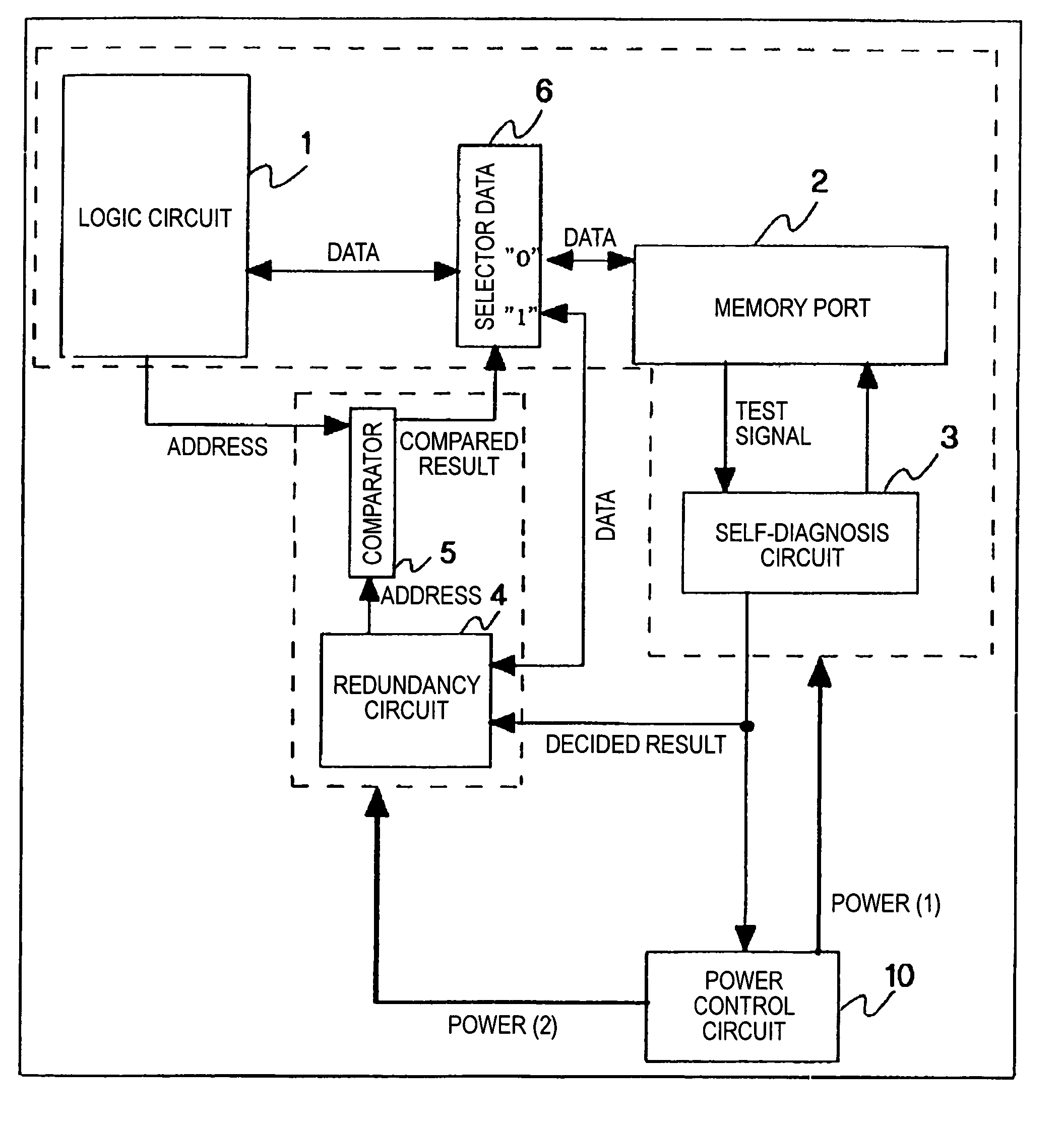 Memory trouble relief circuit