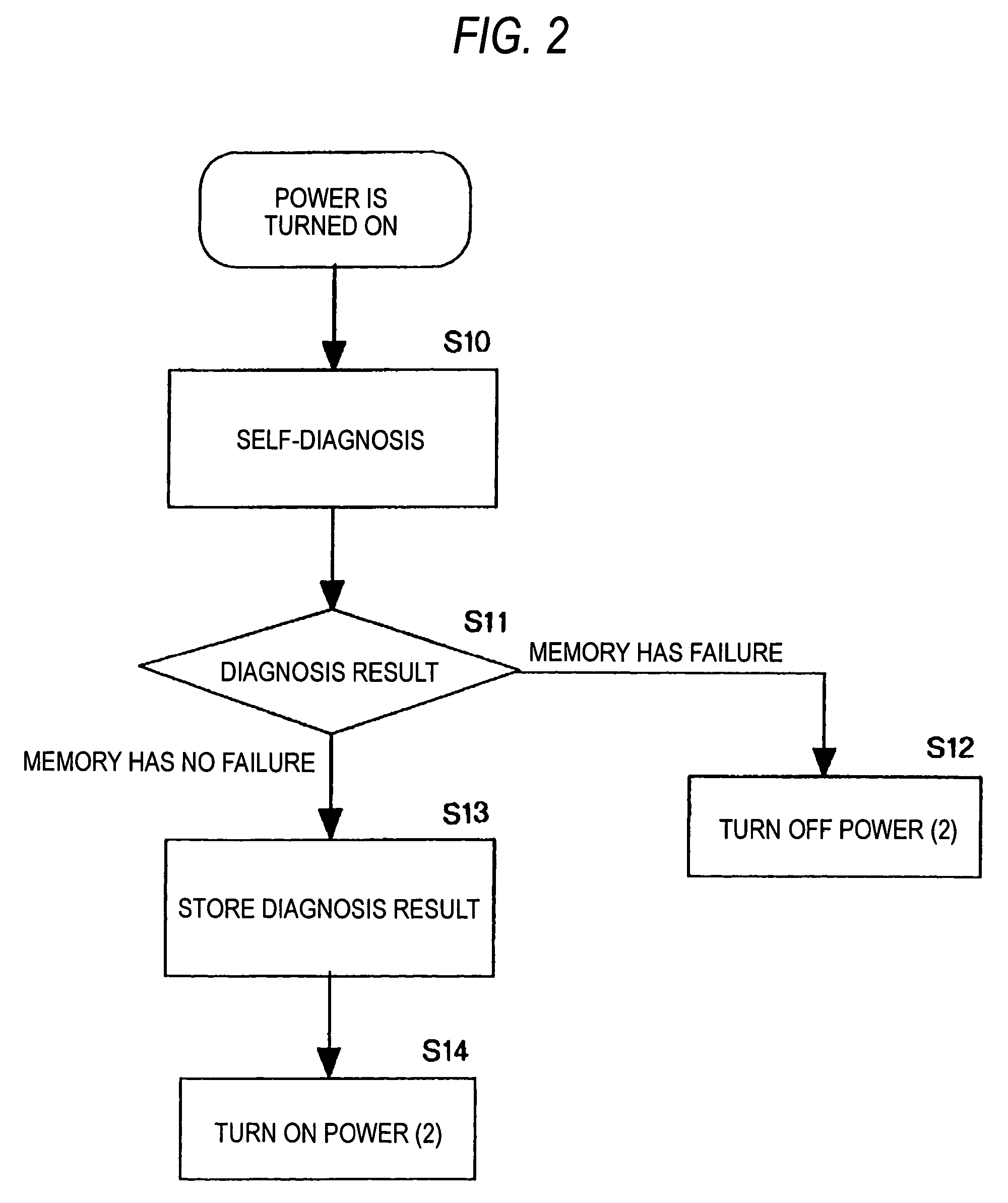 Memory trouble relief circuit