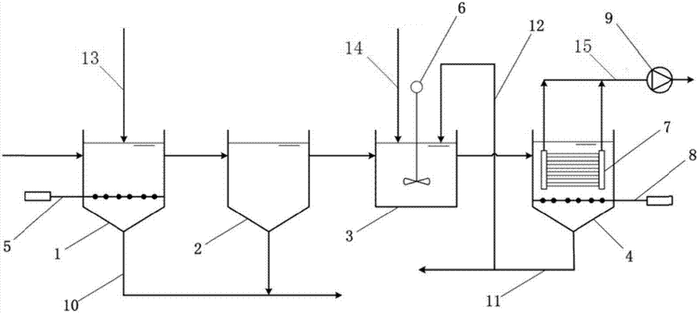 High magnesium and low calcium desulfurization wastewater softening pretreatment device and method