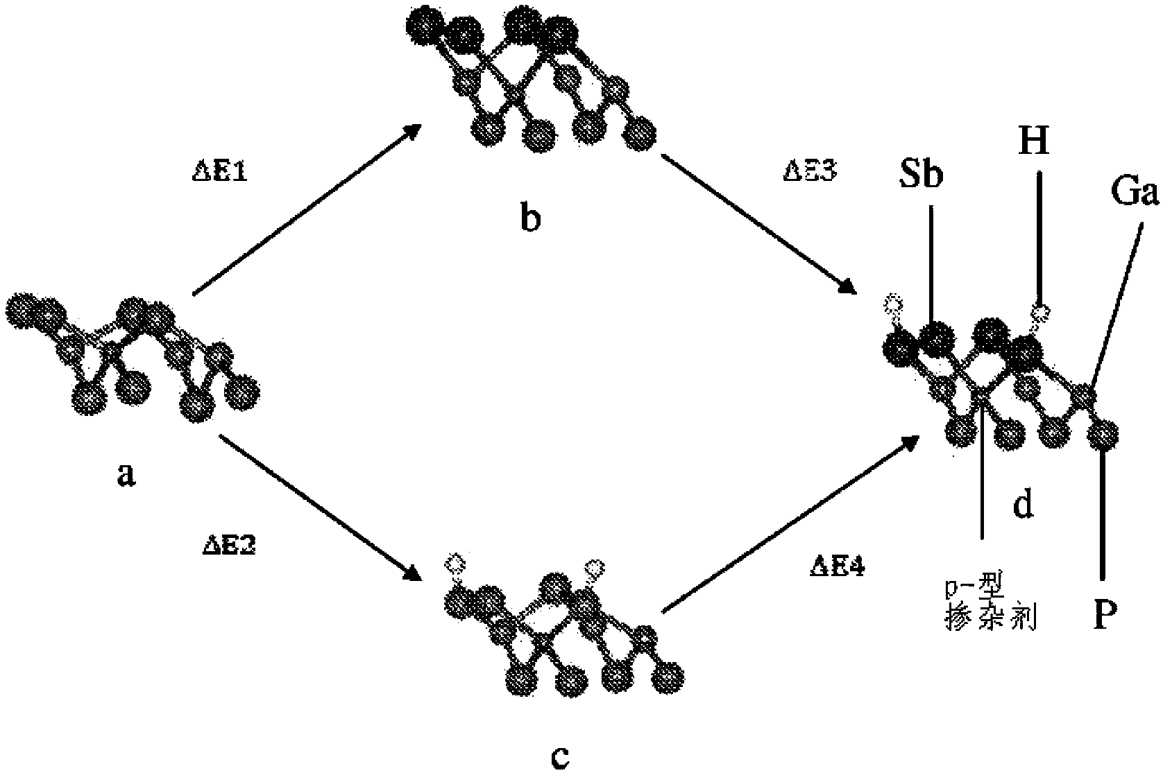 Methods for enhancing p-type doping in III-V semiconductor films