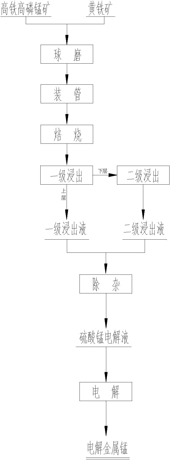 Method for producing electrolytic manganese metal