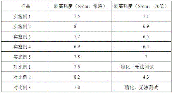 A kind of adhesive composition and solar cell back film