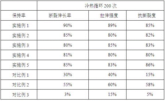 A kind of adhesive composition and solar cell back film