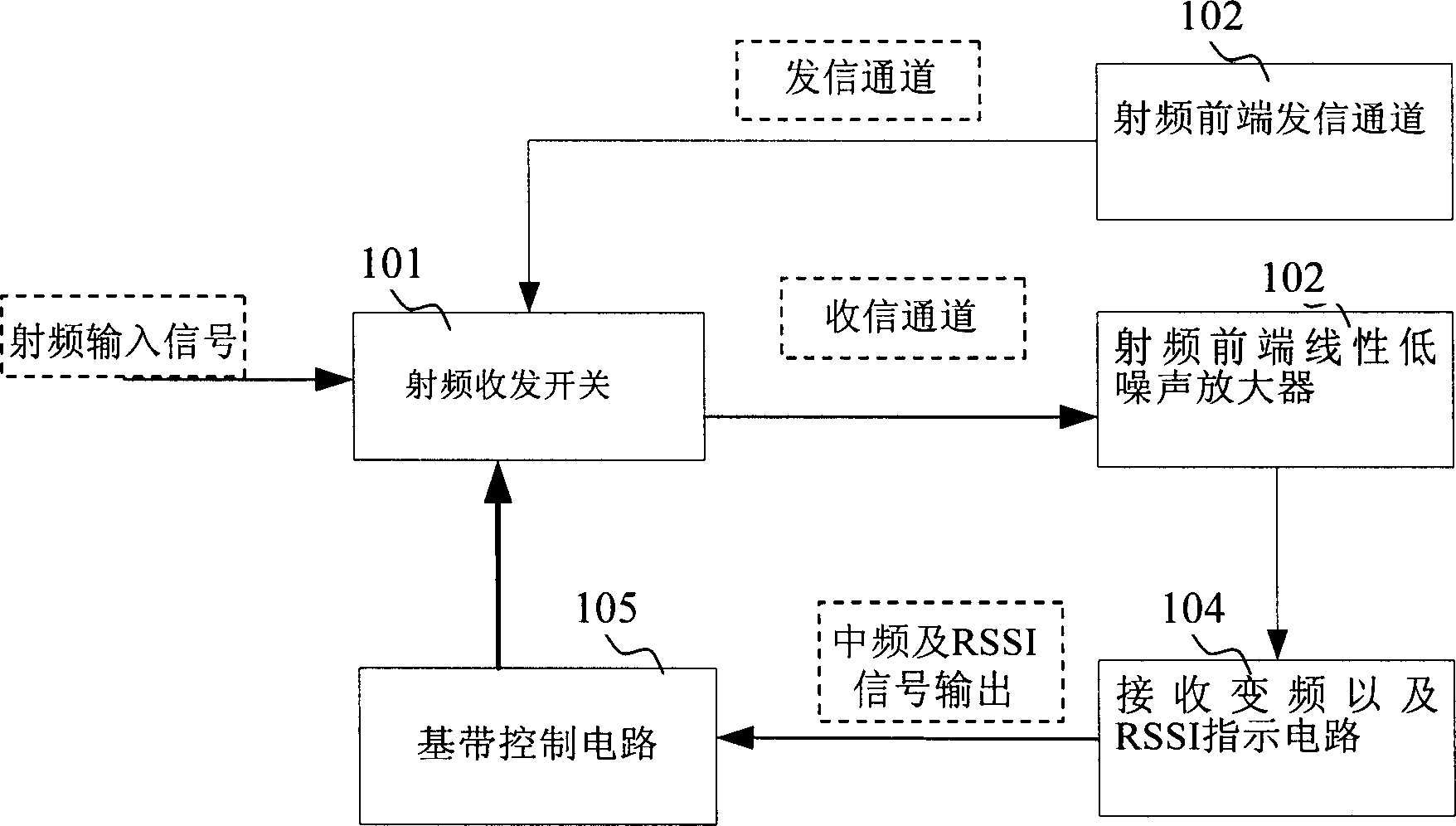 Method and device for expanding dynamic range of reception channel in time division duplexing system