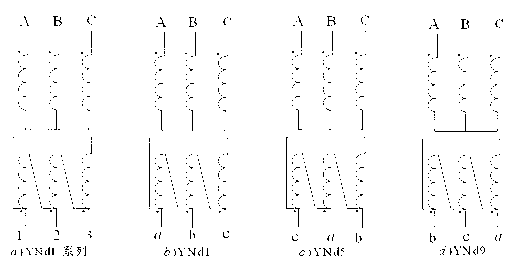 Longitudinal differential protection current phase compensation method for YNd series transformer