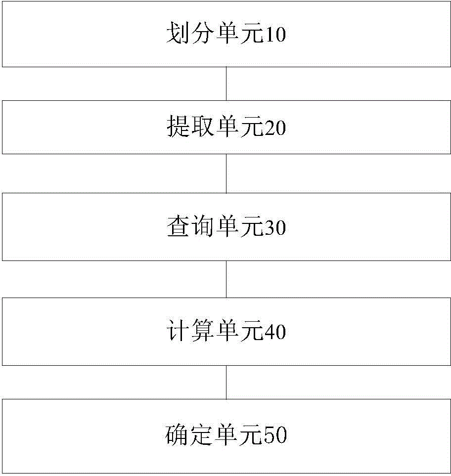 Keyword classifying method and device