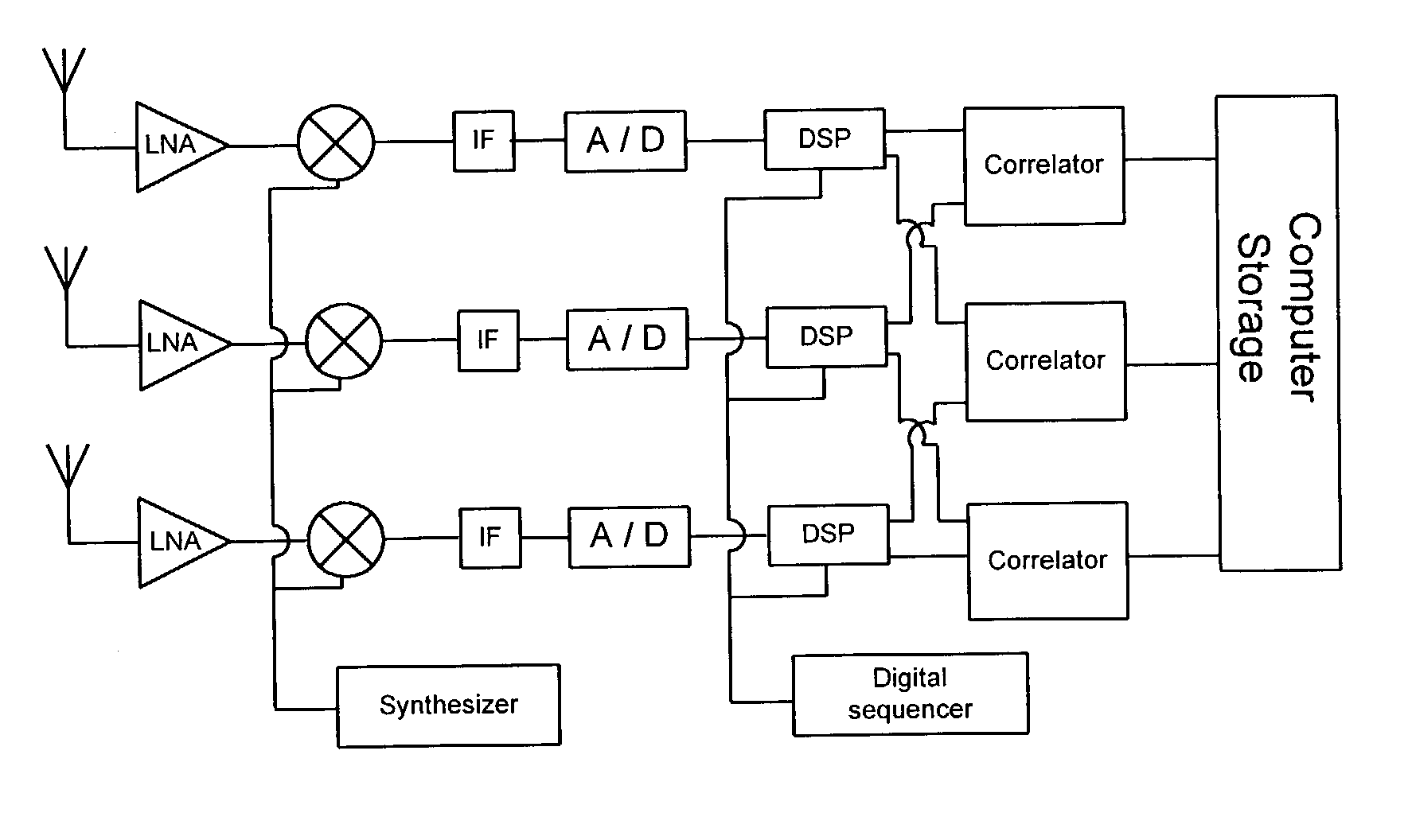 Method and apparatus for noise tomography