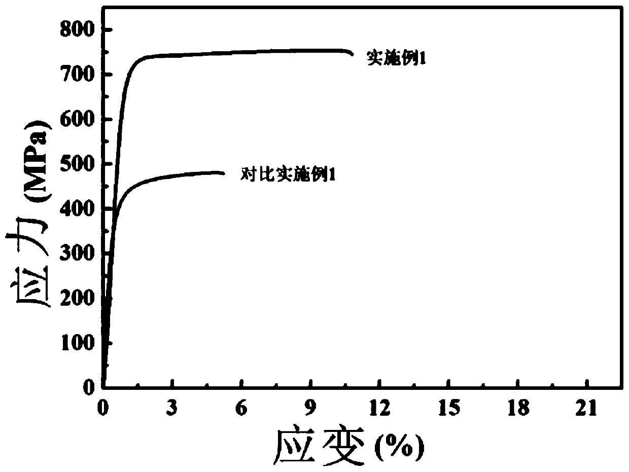 Powder metallurgy preparation method of titanium or titanium alloy products, titanium or titanium alloy products