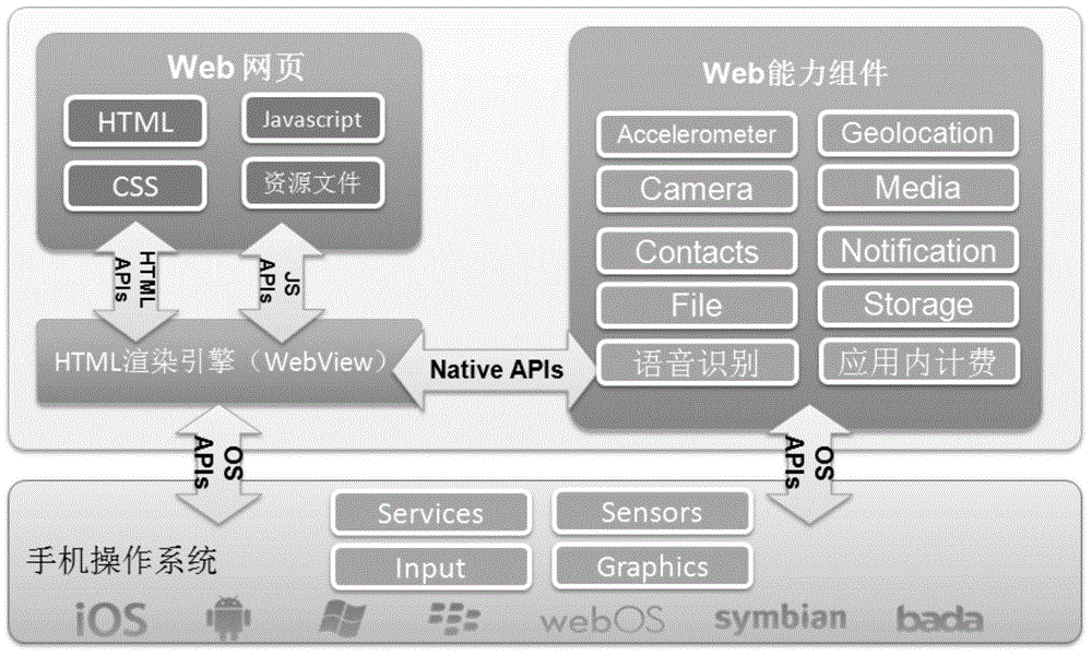 Sharing method and device of capacity component