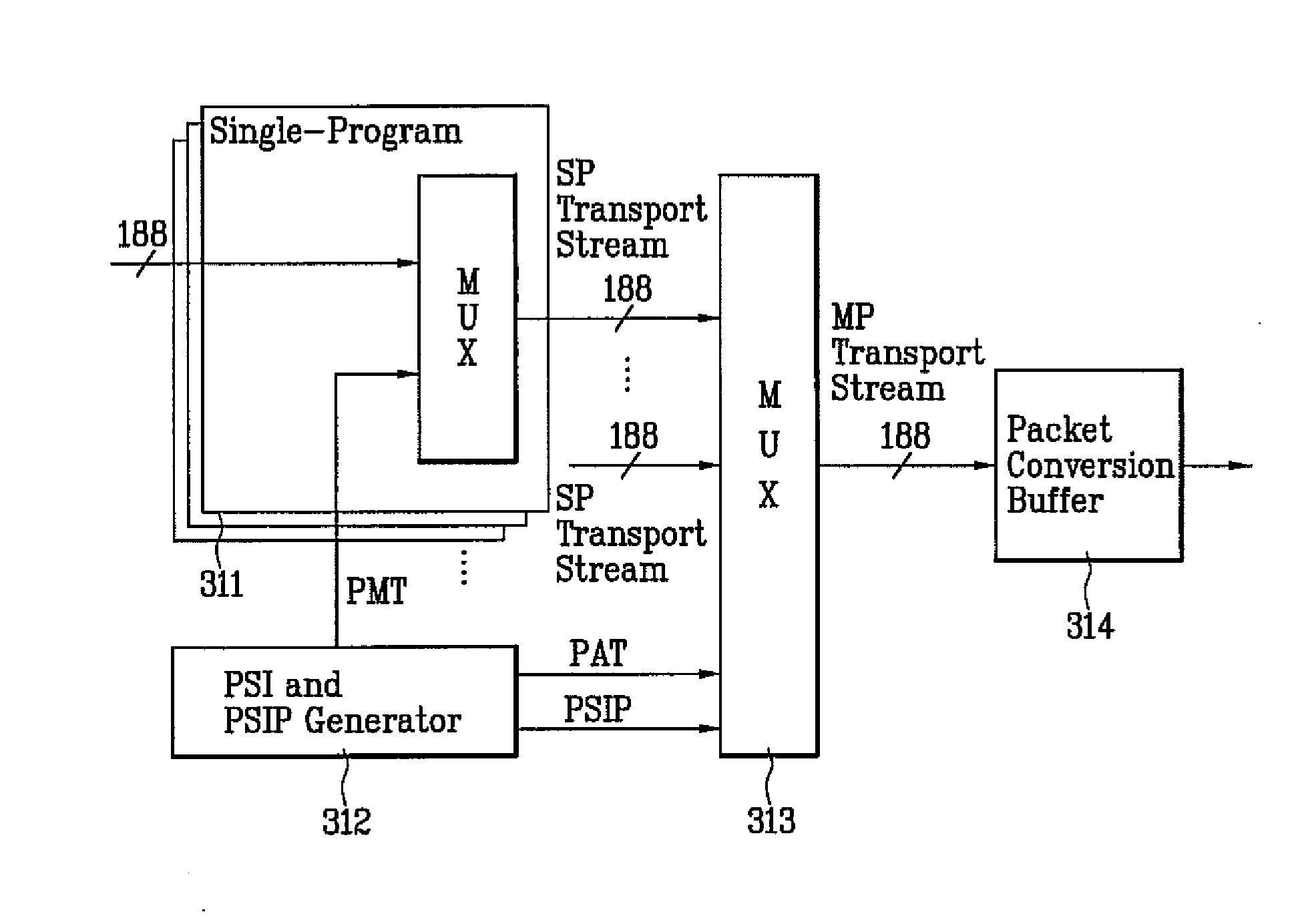 DTV transmitter and method of coding data in DTV transmitter