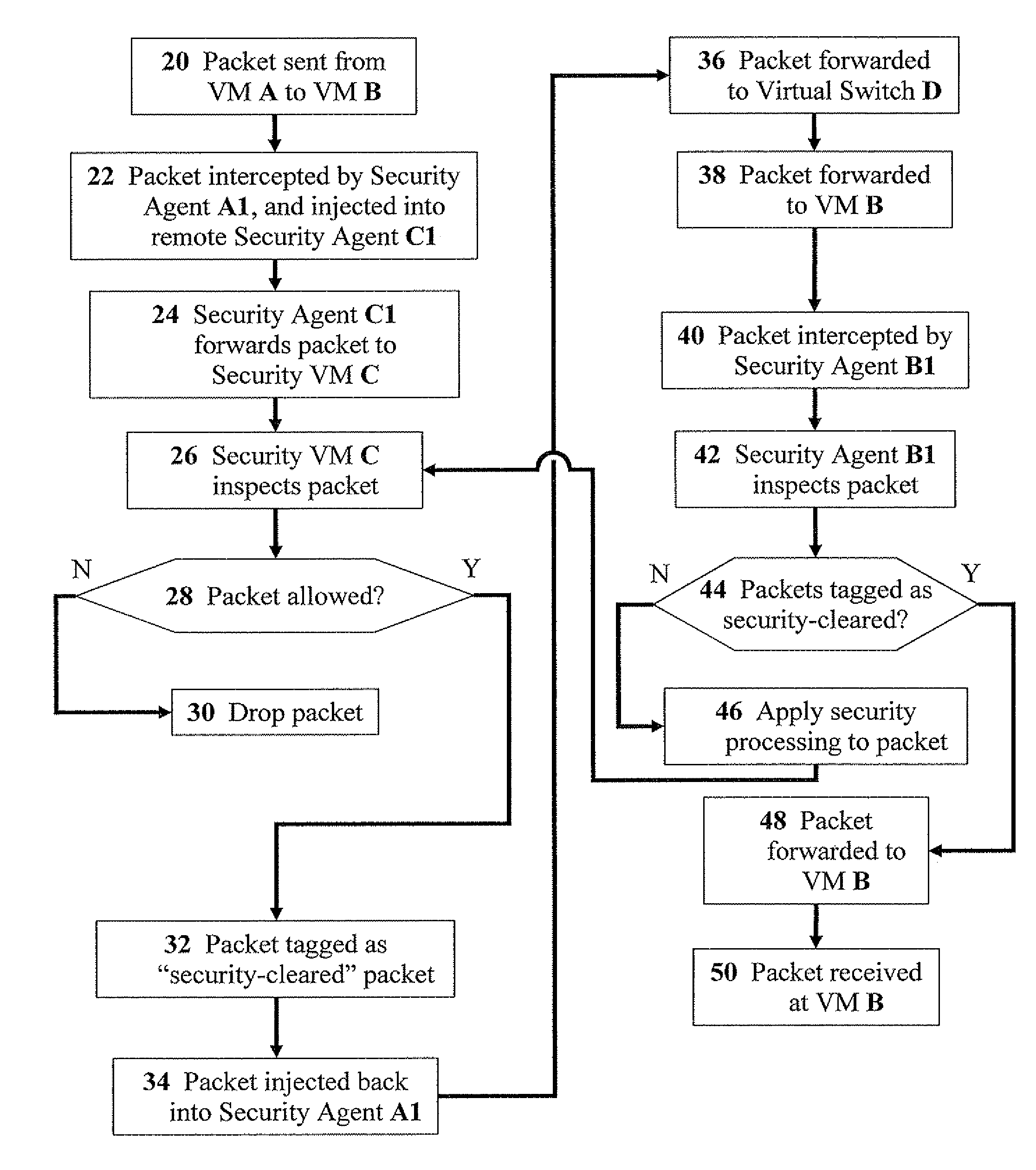 Methods for effective network-security inspection in virtualized environments