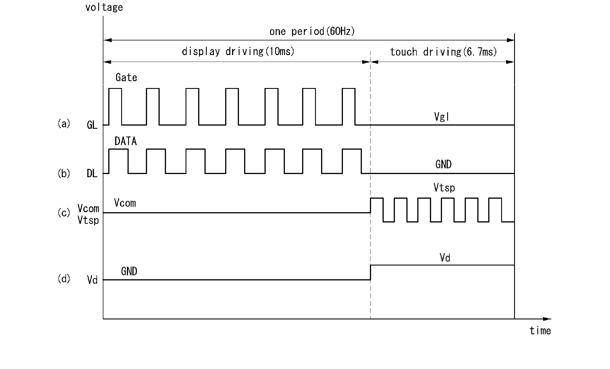 Touch Integrated Display Device