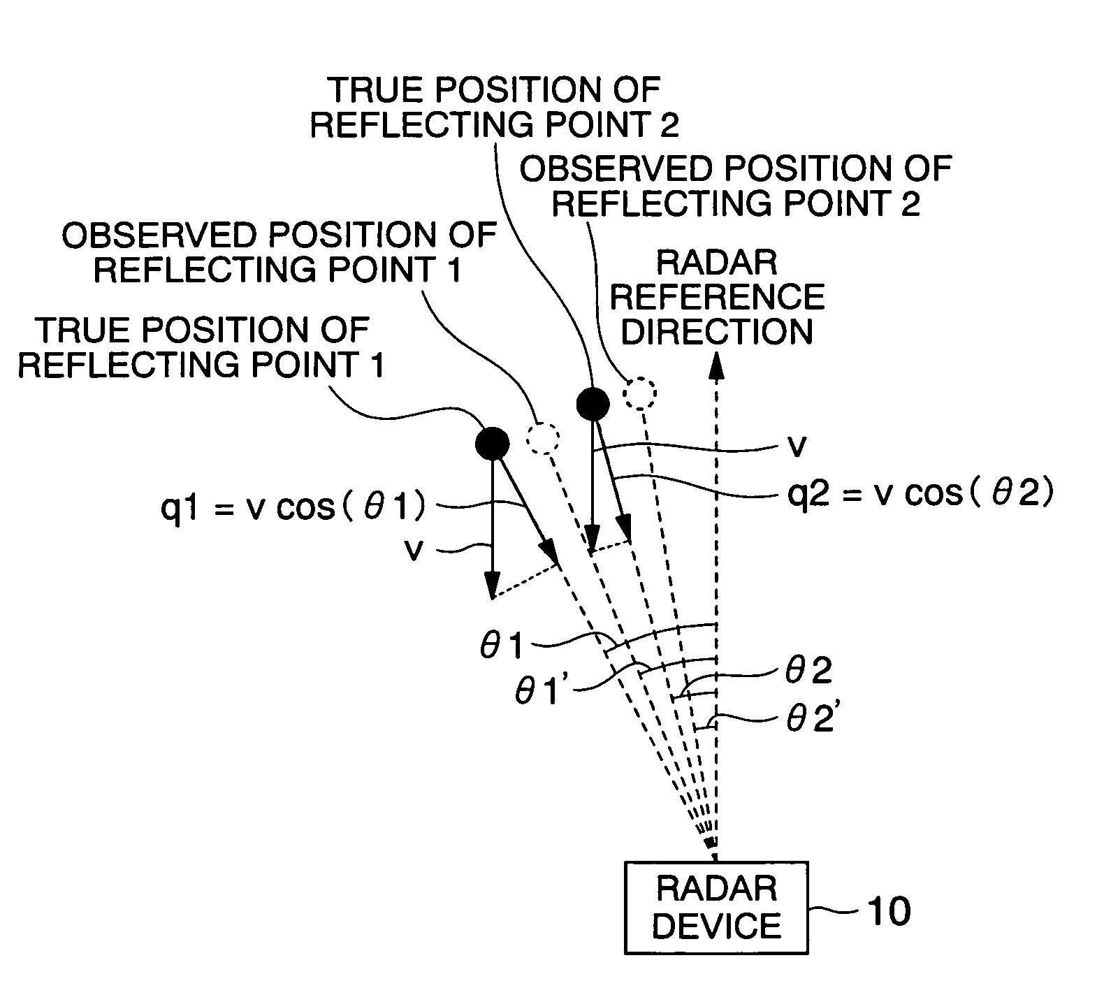 Radar system