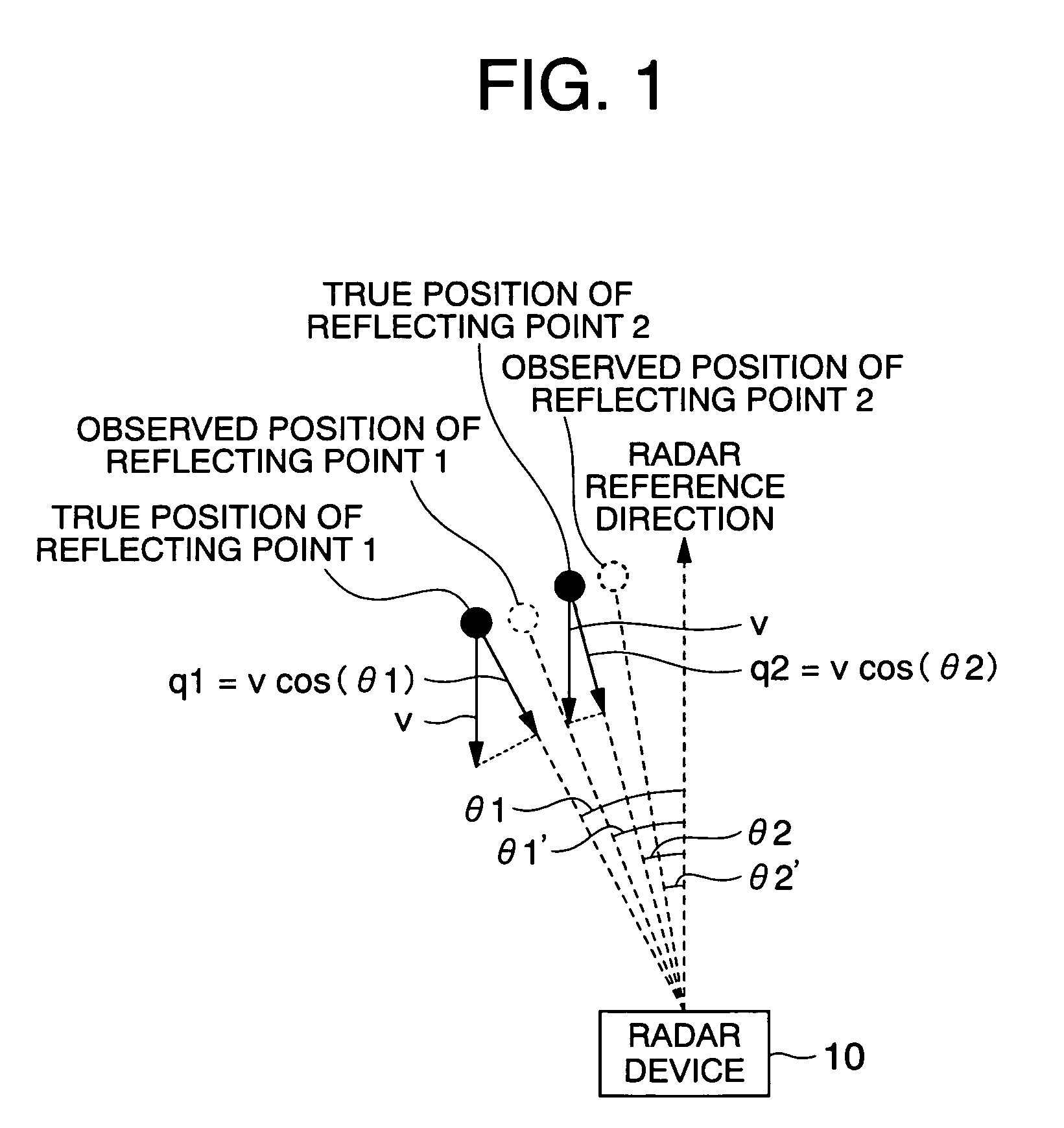 Radar system