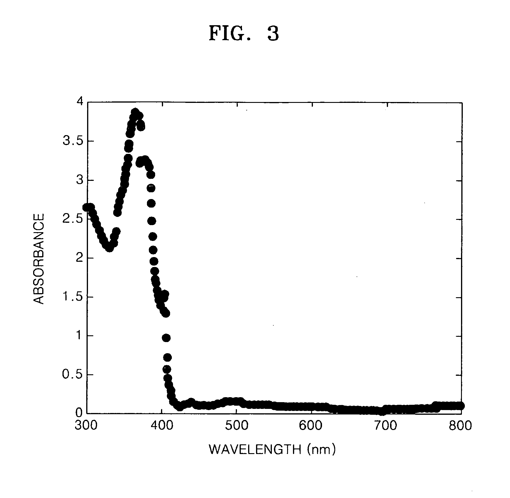 Organic photoelectric conversion film and photoelectric conversion device having the same