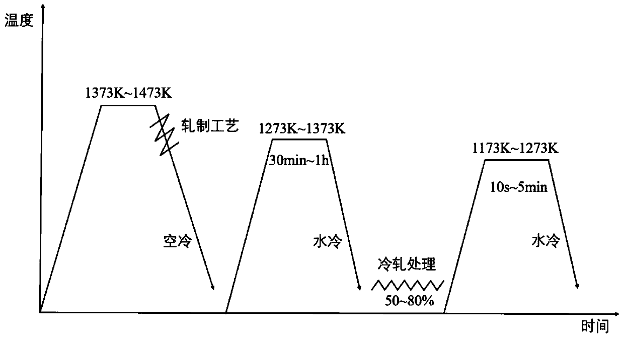 Heat treatment process for improving mechanical property of Fe-Mn-Al-C dual-phase steel by utilizing gamma-to-alpha allotropy transformation