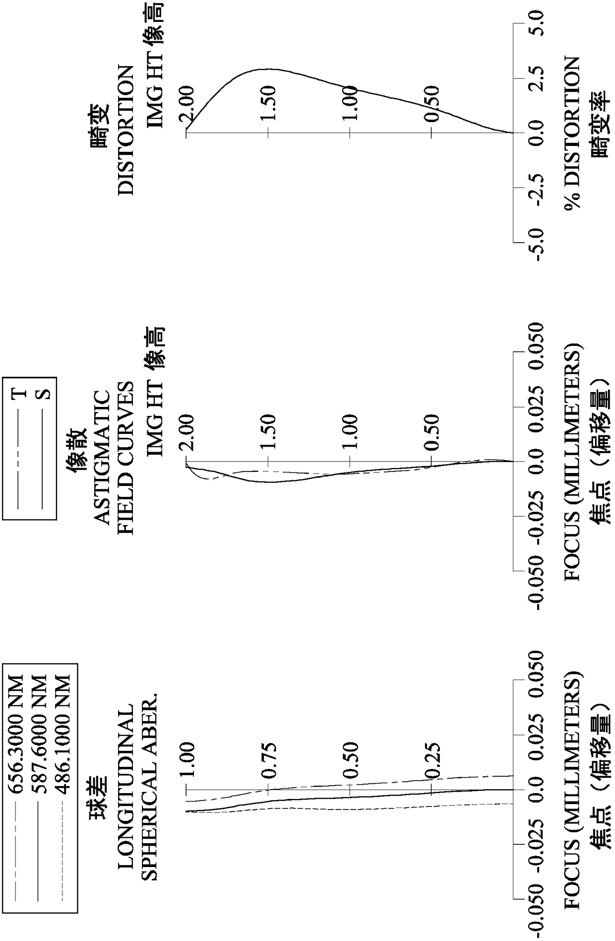 Camera lens group, imaging device and electronic device