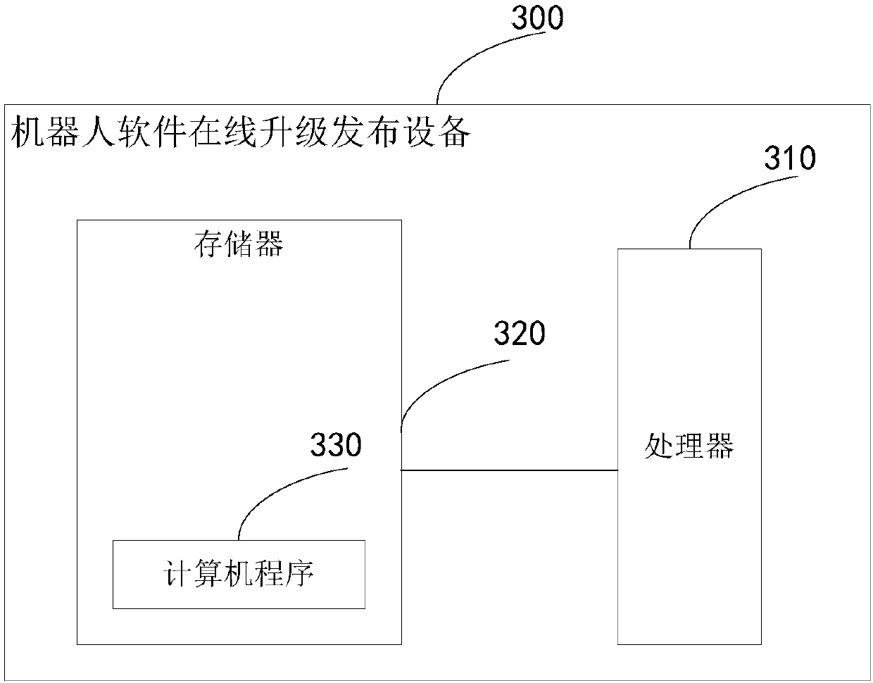 Online upgrading and publishing method, device and equipment for robot software and storage medium