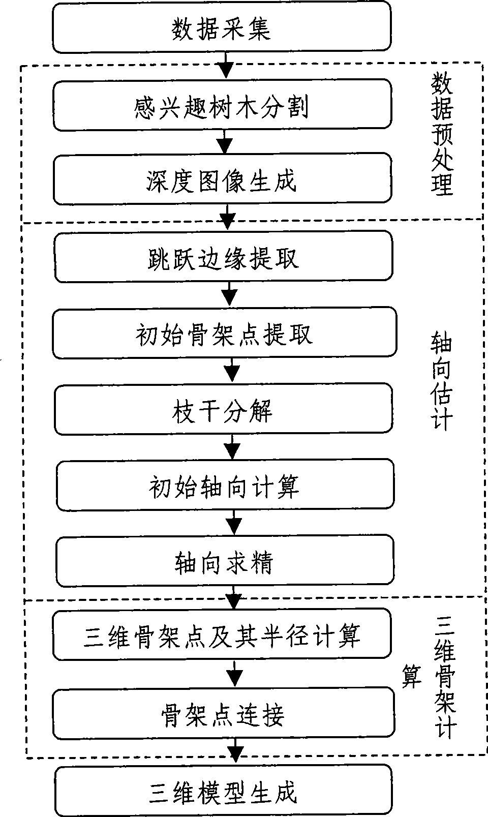 Tree measurement and reconstruction method based on single three-dimensional laser scanning