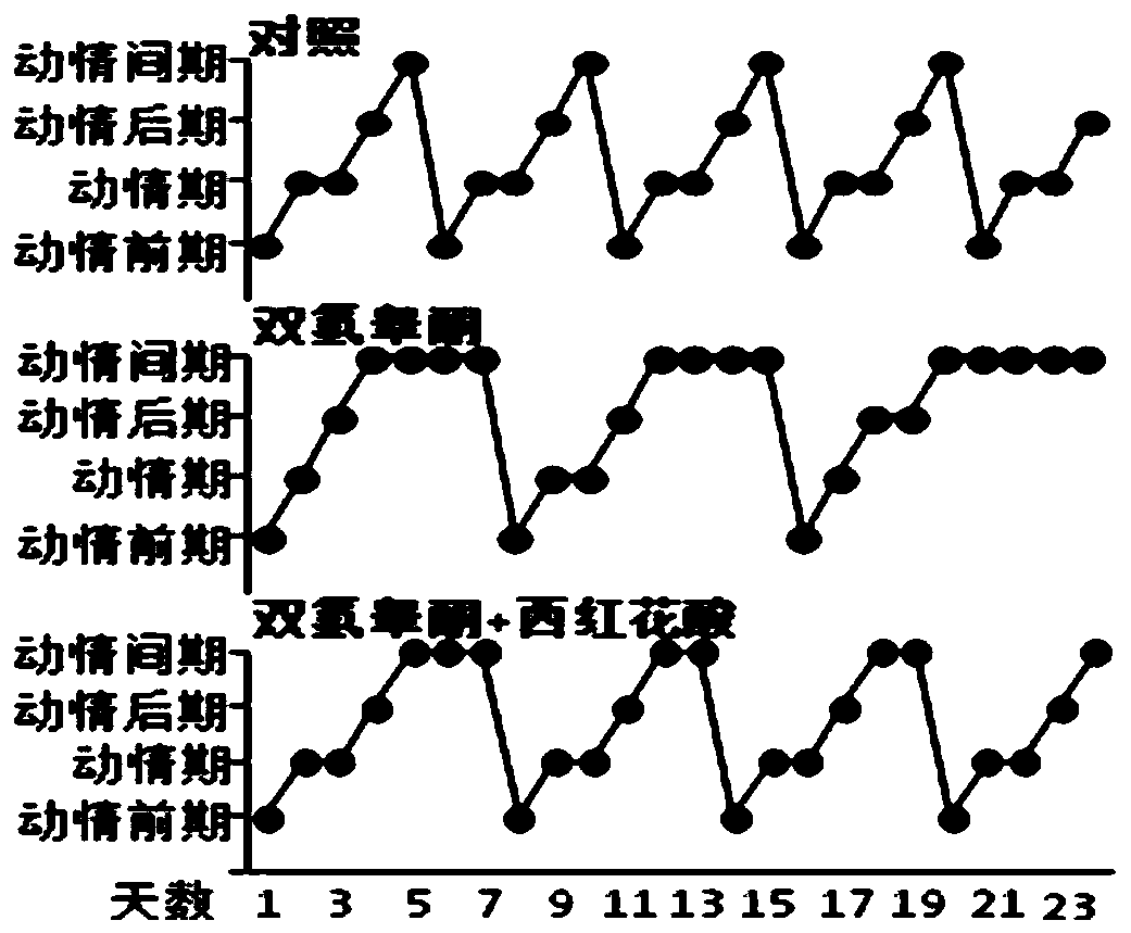 Application of crocetin in preparation of medicine for preventing and treating polycystic ovary syndrome