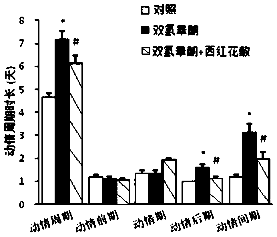 Application of crocetin in preparation of medicine for preventing and treating polycystic ovary syndrome