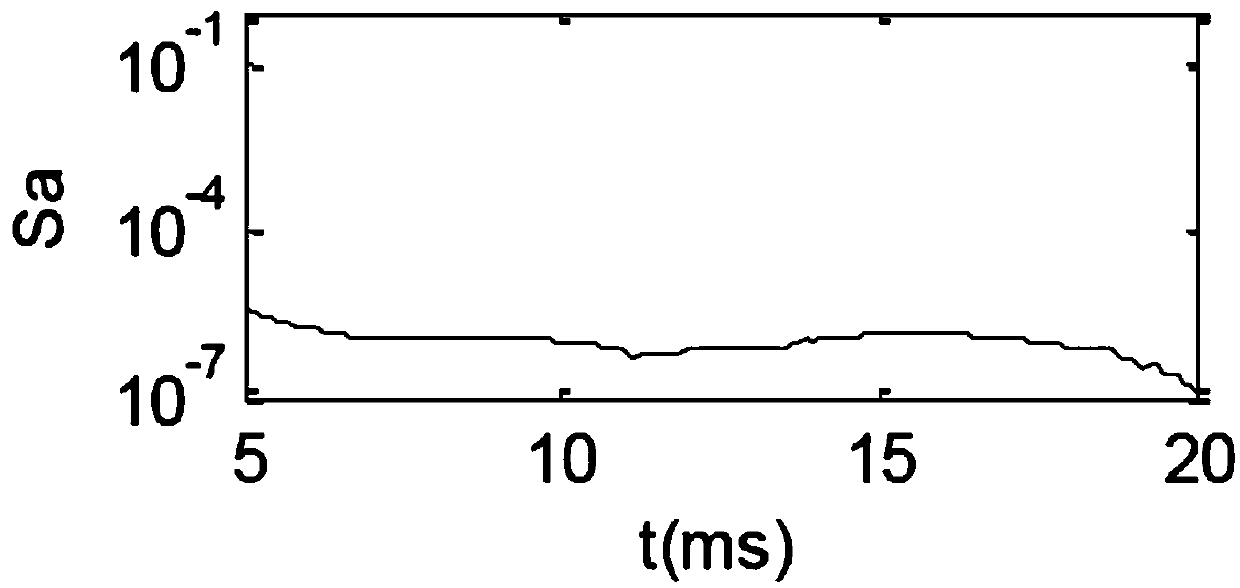 Quick phase selection method based on fitting error of line differential equation algorithm